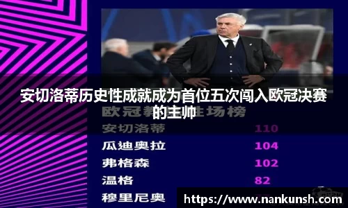 安切洛蒂历史性成就成为首位五次闯入欧冠决赛的主帅